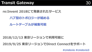 30Transit Gateway
re:Invent 2018にて発表されたサービス
ハブ型のトポロジーが組める
ルートテーブルが編集可能
2018/12/13 東京リージョンで利⽤可能に
2019/9/25 東京リージョンでDirect Connectをサポート
#cmdevio #cmdevio3
 