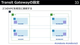 33Transit Gatewayの設定
2つのVPCを相互に接続する
#cmdevio #cmdevio3
 