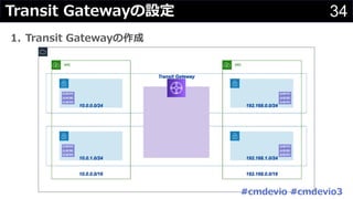 34Transit Gatewayの設定
1. Transit Gatewayの作成
#cmdevio #cmdevio3
 