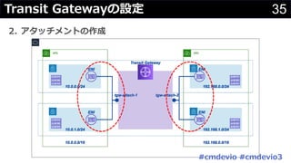 35Transit Gatewayの設定
2. アタッチメントの作成
#cmdevio #cmdevio3
 