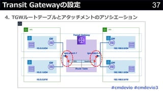 37Transit Gatewayの設定
4. TGWルートテーブルとアタッチメントのアソシエーション
#cmdevio #cmdevio3
 