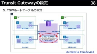 38Transit Gatewayの設定
5. TGWルートテーブルの設定
#cmdevio #cmdevio3
 