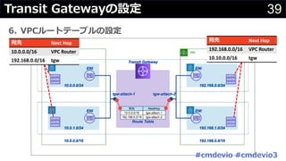 39Transit Gatewayの設定
6. VPCルートテーブルの設定
宛先 Next Hop
10.0.0.0/16 VPC Router
192.168.0.0/16 tgw
宛先 Next Hop
192.168.0.0/16 VPC Router
10.10.0.0/16 tgw
#cmdevio #cmdevio3
 
