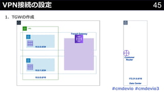 45VPN接続の設定
#cmdevio #cmdevio3
1. TGWの作成
 