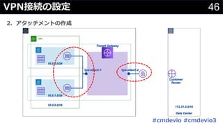 46VPN接続の設定
#cmdevio #cmdevio3
2. アタッチメントの作成
 