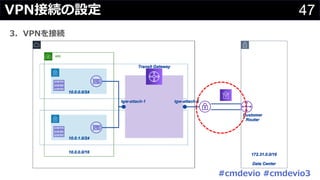 47VPN接続の設定
#cmdevio #cmdevio3
3. VPNを接続
 