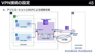 48VPN接続の設定
#cmdevio #cmdevio3
4. アソシエーションとBGPによる経路交換
 