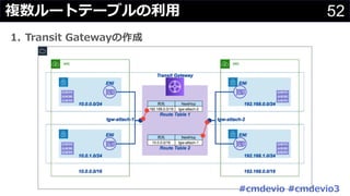 #cmdevio #cmdevio3
52複数ルートテーブルの利⽤
1. Transit Gatewayの作成
 