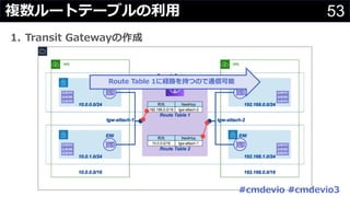 #cmdevio #cmdevio3
53複数ルートテーブルの利⽤
1. Transit Gatewayの作成
Route Table 1に経路を持つので通信可能
 
