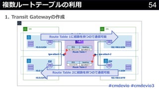 54複数ルートテーブルの利⽤
1. Transit Gatewayの作成
Route Table 1に経路を持つので通信可能
Route Table 2に経路を持つので通信可能
#cmdevio #cmdevio3
 