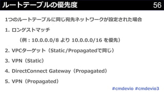 56ルートテーブルの優先度
1つのルートテーブルに同じ宛先ネットワークが設定された場合
1. ロンゲストマッチ
（例︓10.0.0.0/8 より 10.0.0.0/16 を優先）
2. VPCターゲット（Static/Propagatedで同じ）
3. VPN（Static）
4. DirectConnect Gateway（Propagated）
5. VPN（Propagated）
#cmdevio #cmdevio3
 