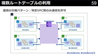 59複数ルートテーブルの利⽤
通信の分離パターン︓特定VPC間のみ通信を許可
#cmdevio #cmdevio3
 