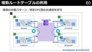 60複数ルートテーブルの利⽤
通信の分離パターン︓特定VPC間のみ通信を許可
#cmdevio #cmdevio3
 