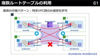 61複数ルートテーブルの利⽤
通信の分離パターン︓特定VPC間のみ通信を許可
#cmdevio #cmdevio3
 