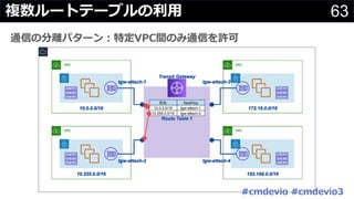 63複数ルートテーブルの利⽤
通信の分離パターン︓特定VPC間のみ通信を許可
#cmdevio #cmdevio3
 