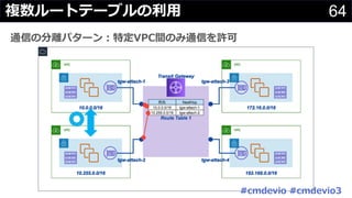 64複数ルートテーブルの利⽤
通信の分離パターン︓特定VPC間のみ通信を許可
#cmdevio #cmdevio3
 