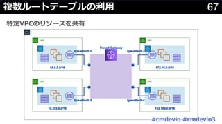 67複数ルートテーブルの利⽤
特定VPCのリソースを共有
#cmdevio #cmdevio3
 