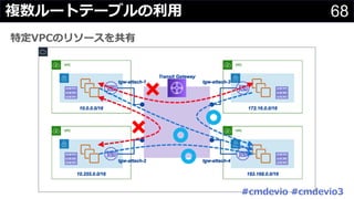 68複数ルートテーブルの利⽤
特定VPCのリソースを共有
#cmdevio #cmdevio3
 