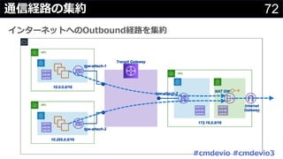 72通信経路の集約
インターネットへのOutbound経路を集約
#cmdevio #cmdevio3
 