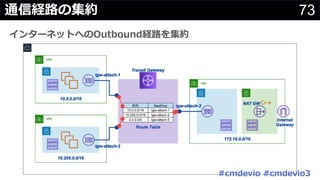73通信経路の集約
インターネットへのOutbound経路を集約
#cmdevio #cmdevio3
 