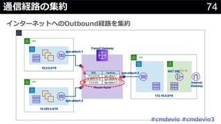 74通信経路の集約
インターネットへのOutbound経路を集約
#cmdevio #cmdevio3
 