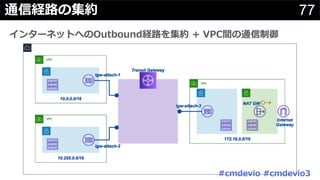 77通信経路の集約
インターネットへのOutbound経路を集約 + VPC間の通信制御
#cmdevio #cmdevio3
 