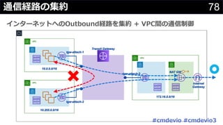 78通信経路の集約
インターネットへのOutbound経路を集約 + VPC間の通信制御
#cmdevio #cmdevio3
 