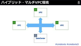 8ハイブリッド・マルチVPC環境
#cmdevio #cmdevio3
 