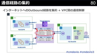80通信経路の集約
インターネットへのOutbound経路を集約 + VPC間の通信制御
#cmdevio #cmdevio3
 