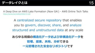 15
A centralized secure repository that enables
you to govern, discover, share, and analyze
structured and unstructured data at any scale
あらゆる規模の構造化データおよび⾮構造化データを
管理、探索、共有、分析できる
⼀元管理された安全なリポジトリです
データレイクとは
A Deep Dive on AWS Lake Formation (Now GA!) - AWS Online Tech Talks
https://youtu.be/slaJ6wVVb0c?t=118
 