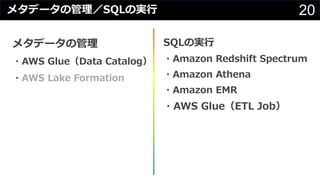 20メタデータの管理／SQLの実⾏
SQLの実⾏
・Amazon Redshift Spectrum
・Amazon Athena
・Amazon EMR
・AWS Glue（ETL Job）
メタデータの管理
・AWS Glue（Data Catalog）
・AWS Lake Formation
 