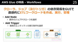 25AWS Glue の特⻑ - Workflows
クローラ、ジョブ（及びトリガ）の依存関係をGUIで
直感的にETLワークロードを作成、実⾏、管理
• Add Node
• 既存のジョブやクローラを選択
• Add Trigger
• 後続のエンティティの実⾏条件を選択
 