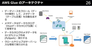 26AWS Glue のアーキテクチャ
• データソースをクロール（デー
タの解析）して、メタデータ
（テーブル定義）を⾃動⽣成す
る
• メタデータはデータカタログ
（Hiveデータカタログ互換）に
て管理する
• データカタログのメタデータを
元にETLジョブ作成
(PySpark)・実⾏する
• クロールやジョブはサーバーレ
スな環境で実⾏される
 
