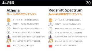 30主な特⻑
サーバレスでインフラ管理の必要なし
⼤規模データに対しても⾼速なクエリ
事前のデータロードなしにS3に直接クエリ
スキャンしたデータに対しての従量課⾦
オープンファイルフォーマット
スケールアウトでエクサバイト級に対応
Athena
サーバレスでインフラ管理の必要なし
⼤規模データに対しても⾼速なクエリ
事前のデータロードなしにS3に直接クエリ
スキャンしたデータに対しての従量課⾦
ODBC/JDBC 経由で BI ツールから直接クエリ
オープンファイルフォーマット
スケールアウトでエクサバイト級に対応
Redshift Spectrum
サーバレスのクエリエンジン
ODBC/JDBC 経由で BI ツールから直接クエリ
Redshiftの拡張クエリエンジン
 