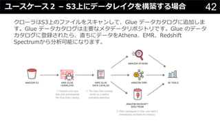 42ユースケース２ – S3上にデータレイクを構築する場合
クローラはS3上のファイルをスキャンして、Glue データカタログに追加しま
す。Glue データカタログは主要なメタデータリポジトリです。Glue のデータ
カタログに登録されたら、直ちにデータをAthena、EMR、Redshift
Spectrumから分析可能になります。
 