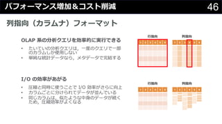 46パフォーマンス増加＆コスト削減
列指向（カラムナ）フォーマット
 
