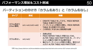 50パフォーマンス増加＆コスト削減
パーティションの分け⽅「カラム名あり」と「カラム名なし」
引⽤: https://www.slideshare.net/AmazonWebServicesJapan/aws-black-belt-online-seminar-2017-amazon-athena/29
 