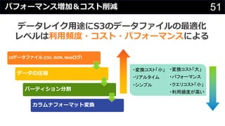 51パフォーマンス増加＆コスト削減
S3データファイル (CSV, JSON, Webログ)
データの圧縮
パーティション分割
カラムナフォーマット変換
データレイク⽤途にS3のデータファイルの最適化
レベルは利⽤頻度・コスト・パフォーマンスによる
・変換コスト「小」
・リアルタイム
・シンプル
・変換コスト「大」
・パフォーマンス
・クエリコスト「小」
・利用頻度が高い
 
