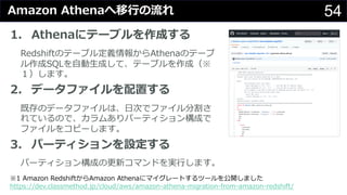 54Amazon Athenaへ移⾏の流れ
1. Athenaにテーブルを作成する
Redshiftのテーブル定義情報からAthenaのテーブ
ル作成SQLを⾃動⽣成して、テーブルを作成（※
１）します。
2. データファイルを配置する
既存のデータファイルは、⽇次でファイル分割さ
れているので、カラムありパーティション構成で
ファイルをコピーします。
3. パーティションを設定する
パーティション構成の更新コマンドを実⾏します。
※1 Amazon RedshiftからAmazon Athenaにマイグレートするツールを公開しました
https://dev.classmethod.jp/cloud/aws/amazon-athena-migration-from-amazon-redshift/
 