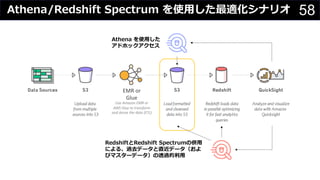 58Athena/Redshift Spectrum を使⽤した最適化シナリオ
RedshiftとRedshift Spectrumの併⽤
による、過去データと直近データ（およ
びマスターデータ）の透過的利⽤
Athena を使⽤した
アドホックアクセス
Use Amazon EMR or
AWS Glue to transform
and dense the data (ETL)
EMR or
Glue
 