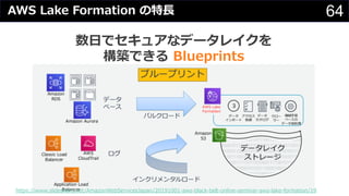 64AWS Lake Formation の特⻑
数⽇でセキュアなデータレイクを
構築できる Blueprints
https://www.slideshare.net/AmazonWebServicesJapan/20191001-aws-black-belt-online-seminar-aws-lake-formation/19
 