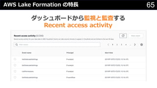 65AWS Lake Formation の特⻑
ダッシュボードから監視と監査する
Recent access activity
 