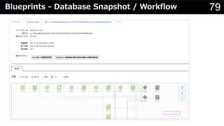 79Blueprints - Database Snapshot / Workflow
 