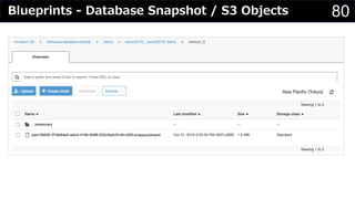 80Blueprints - Database Snapshot / S3 Objects
 