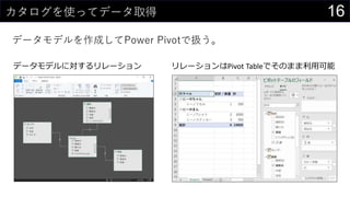16カタログを使ってデータ取得
データモデルを作成してPower Pivotで扱う。
データモデルに対するリレーション リレーションはPivot Tableでそのまま利用可能
 
