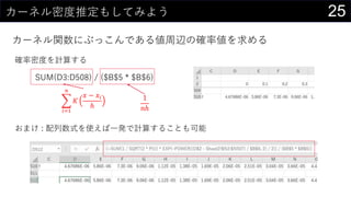 25カーネル密度推定もしてみよう
カーネル関数にぶっこんである値周辺の確率値を求める
確率密度を計算する
SUM(D3:D508) / ($B$5 * $B$6)
おまけ : 配列数式を使えば一発で計算することも可能
𝑖=1
𝑛
𝐾
𝑥 − 𝑥𝑖
ℎ
1
𝑛ℎ
 