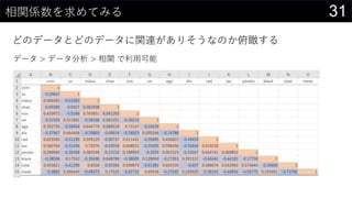 31相関係数を求めてみる
どのデータとどのデータに関連がありそうなのか俯瞰する
データ > データ分析 > 相関 で利用可能
 