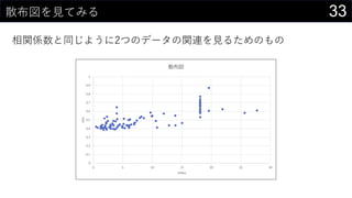 33散布図を見てみる
相関係数と同じように2つのデータの関連を見るためのもの
0
0.1
0.2
0.3
0.4
0.5
0.6
0.7
0.8
0.9
1
0 5 10 15 20 25 30
nox
indus
散布図
 