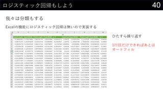 40ロジスティック回帰もしよう
我々は分類もする
Excelの機能にロジスティック回帰は無いので実装する
ひたすら繰り返す
1行目だけできればあとは
オートフィル
 