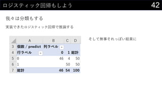 42ロジスティック回帰もしよう
我々は分類もする
実装できたロジスティック回帰で推論する
そして無事それっぽい結果に
 